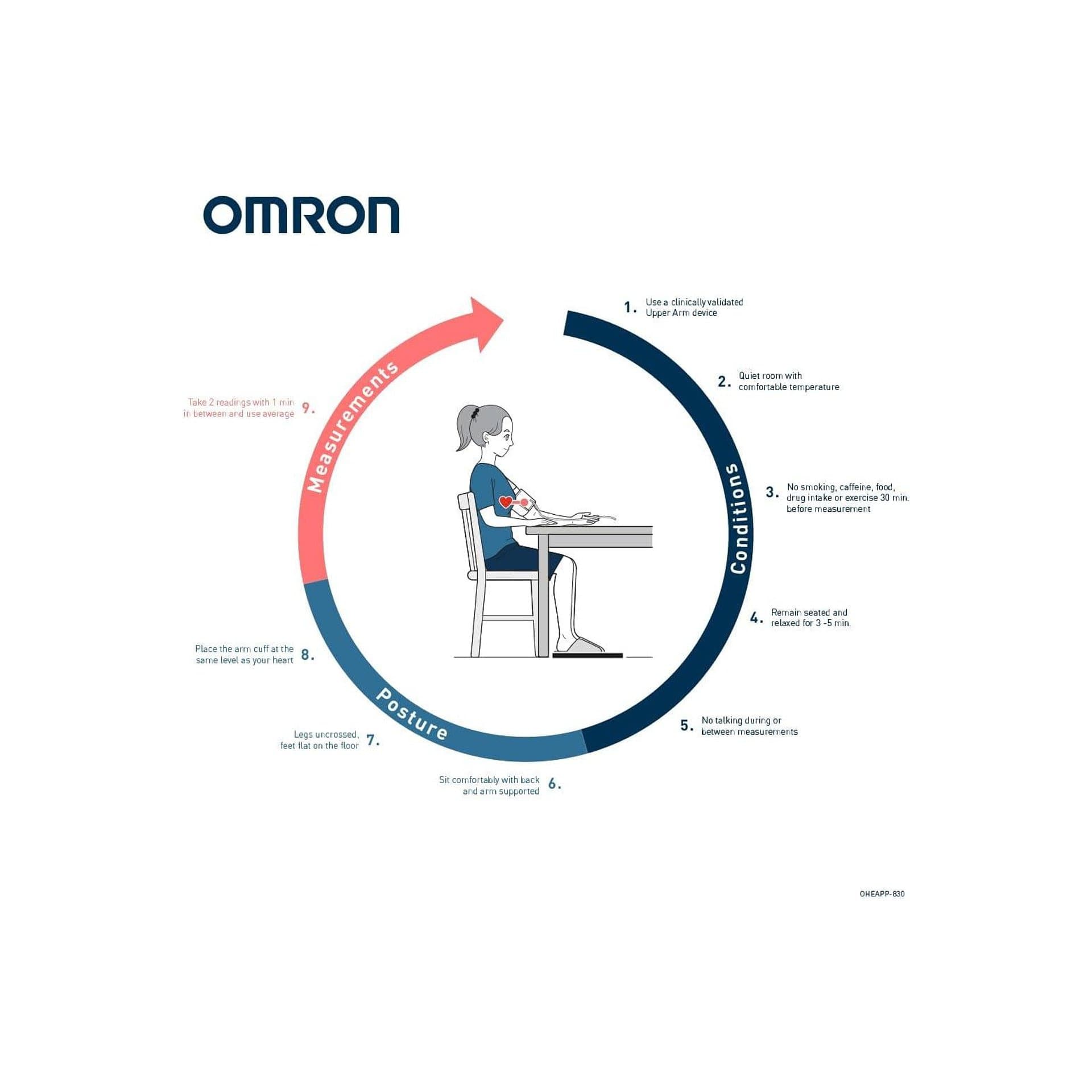 Апарат за кръвно налягане - OMRON X2 Basic 22 32 cm 3