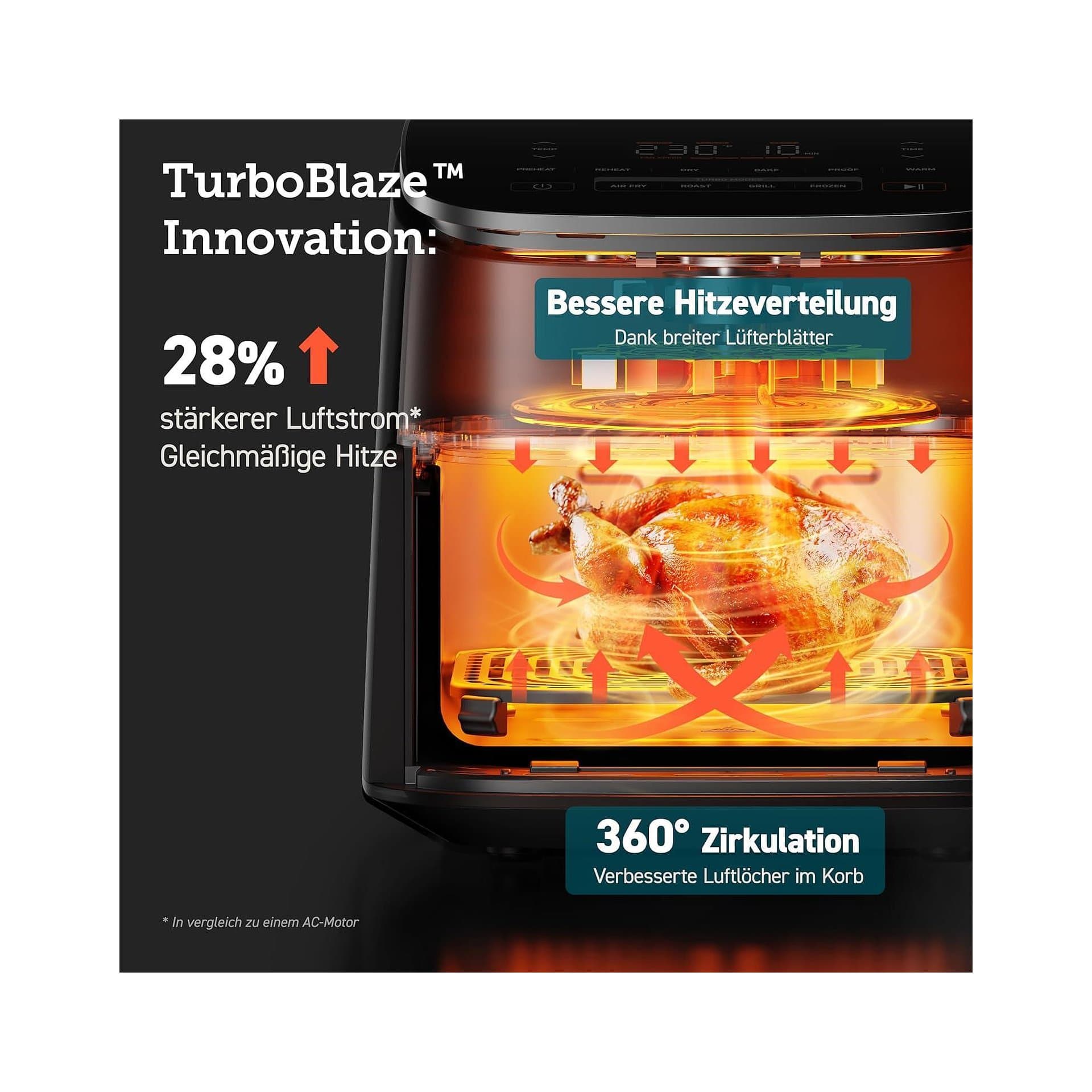 Фритюрник с горещ въздух - Cosori Turboblaze 6L 9 програми DC мотор 5