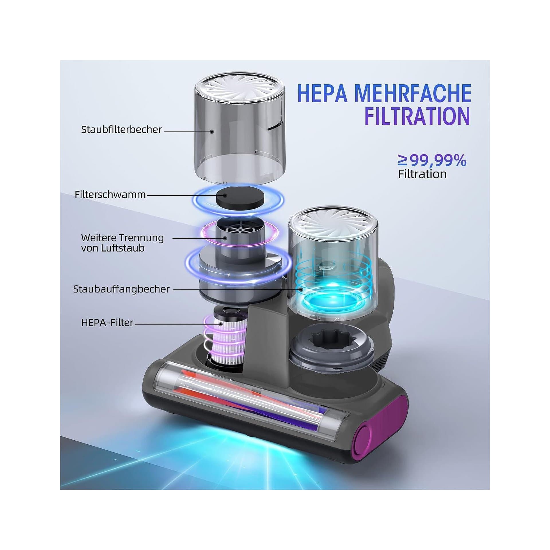 Прахосмукачка против акари - JPHYLL 16 kPa UV C HEPA 3
