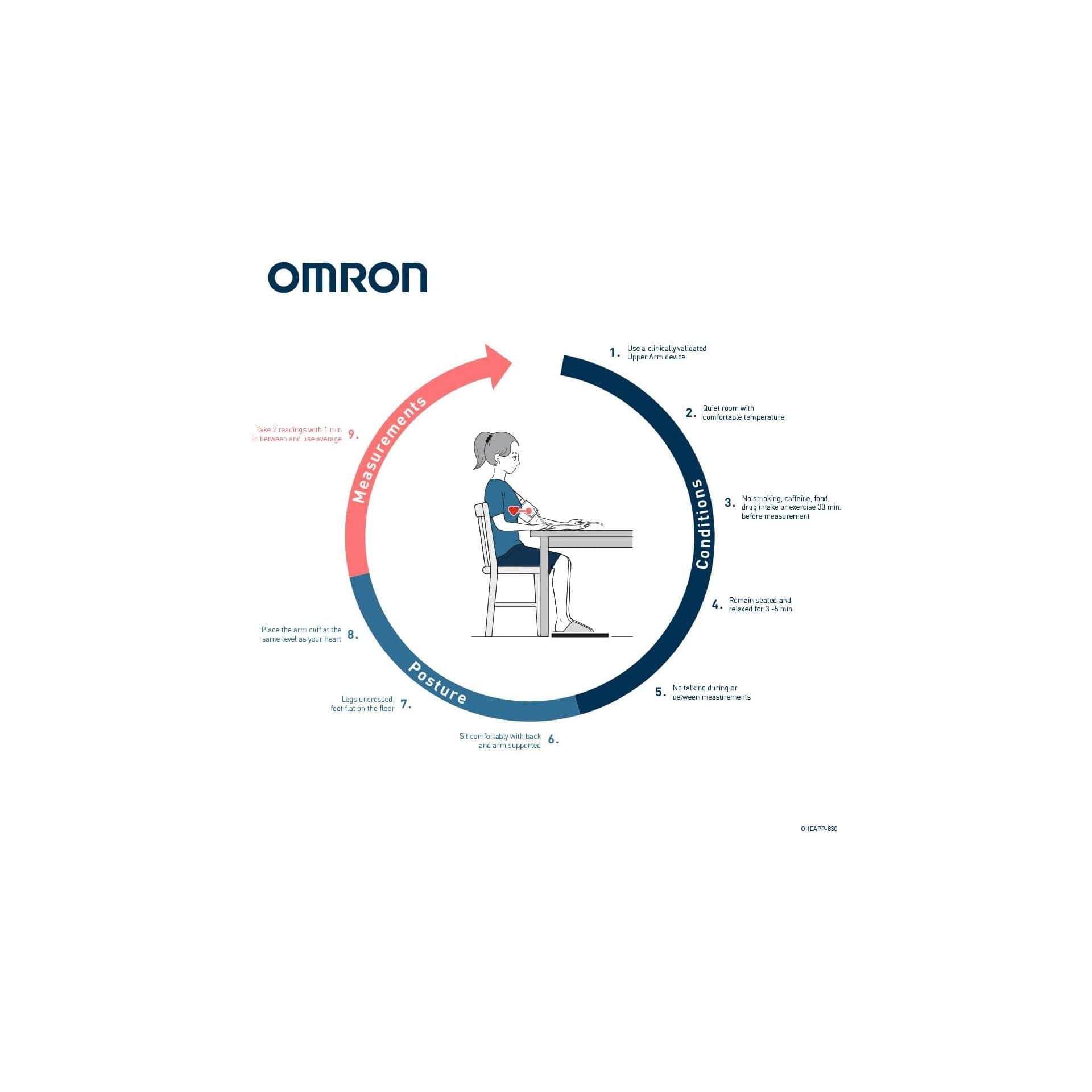 Апарат за кръвно налягане - OMRON X3 Comfort AFib разпознаване на предсърдно мъждене 7