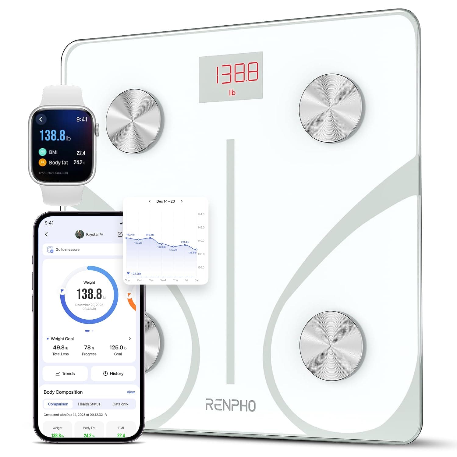 Кантар за телесен анализ - RENPHO Bluetooth цифров кантар телесни мазнини BMI мускулна маса